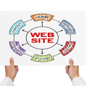 flowchart of a website components